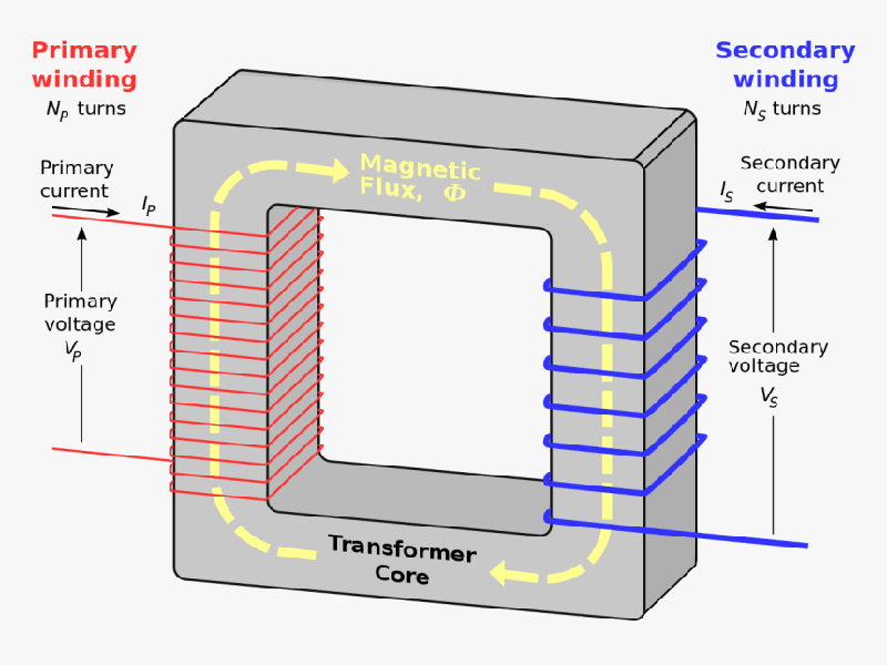 Electrical-Power-Transformer-working-principle