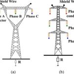 High Voltage Transmission