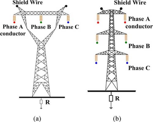 High Voltage Transmission