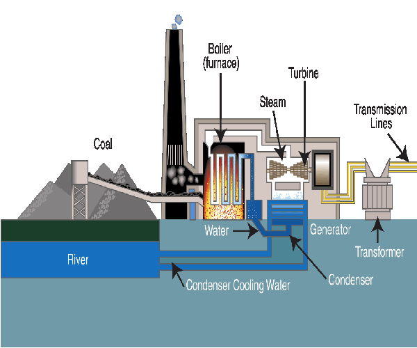 Thermal-Power-Plant-operation