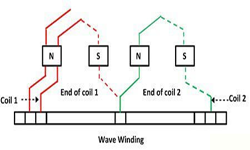dc-generator-wave-winding