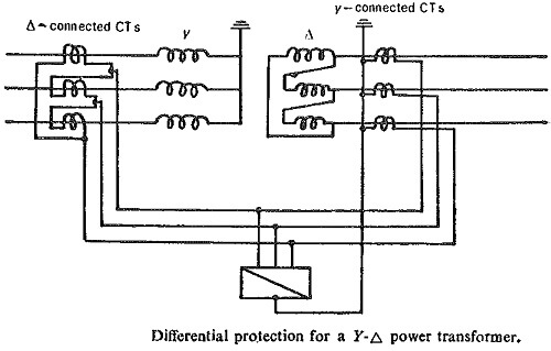 electrical-power-transformer-differential-protection-system