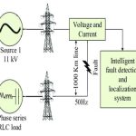 Fault in Power System