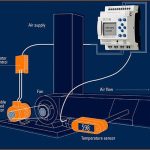 how to choose vfd for ac motors