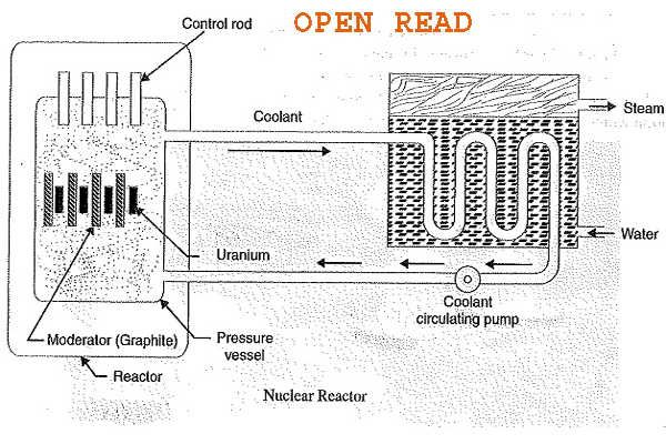 nuclear-power-plant-operation