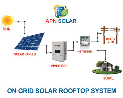 solar-power-distribution