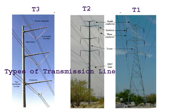 types-of-overhead-transmission-line