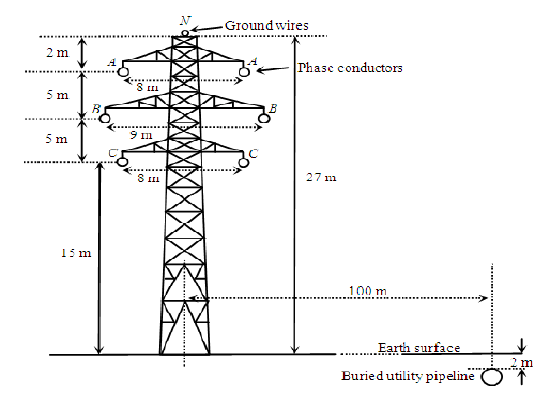 types-of-overhead-transmission