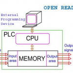 Delta-ISPSoft-programming-software
