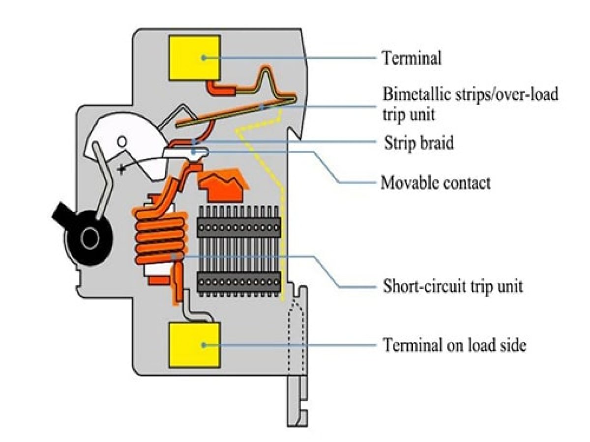 A Quick Guide To Circuit Breakers Wolf Automation, 54 OFF