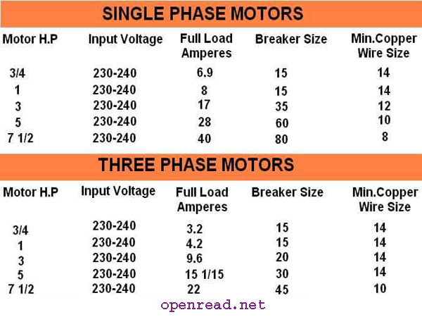 Low-voltage-circuit-breaker-selection-guide