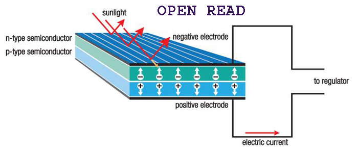 solar-panel-working-process