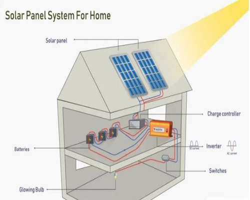 How-to-Assemble-Solar-at-home
