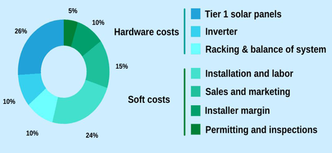 solar-panel-installation-cost