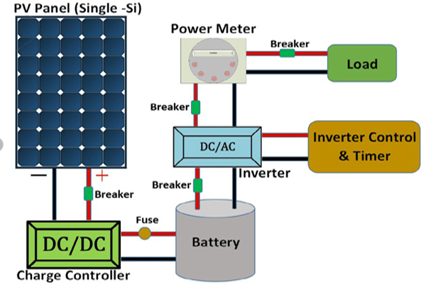 solar-panel-installation-process