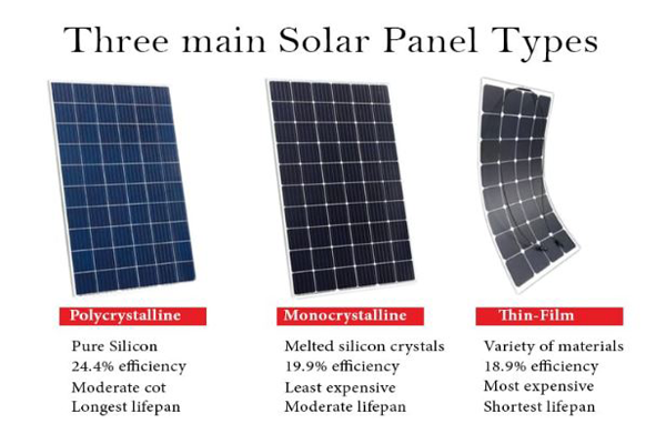 types-of-solar-panels