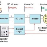 VFD Programming and Parameter Setting