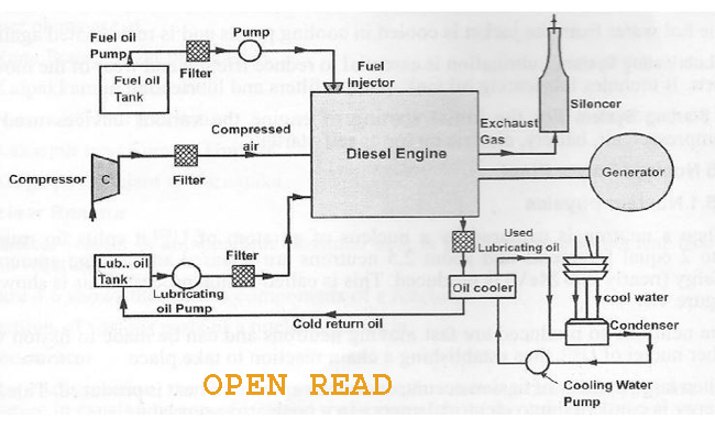 Diesel-power-plant-operation