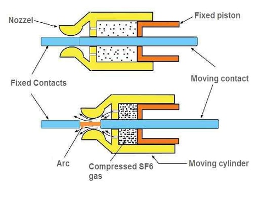 sf6-circuit-breaker-working-process