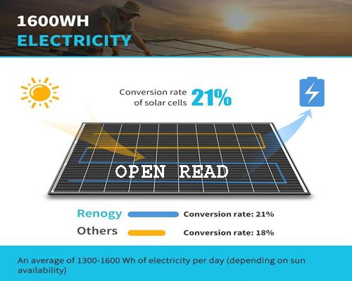 average-efficiency-of-solar-panels