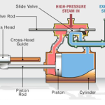 Carnot-engine-efficiency-formula-derivation