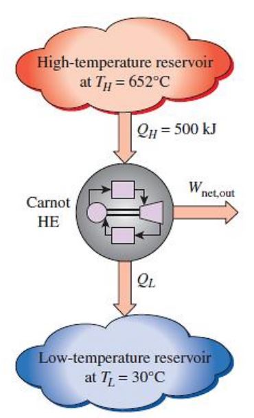 carnot engine efficiency