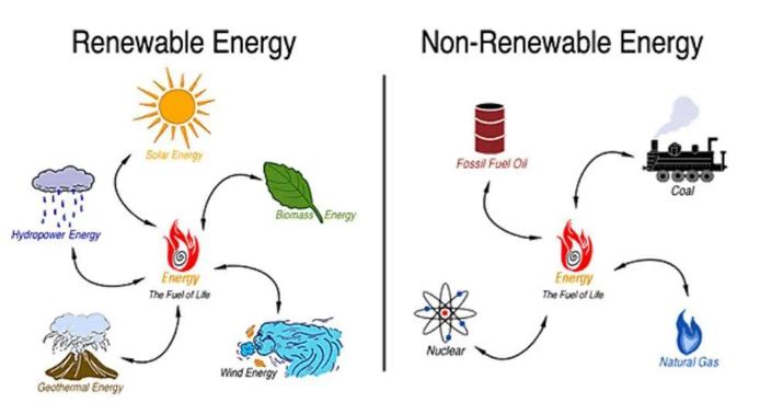 energy-resources
