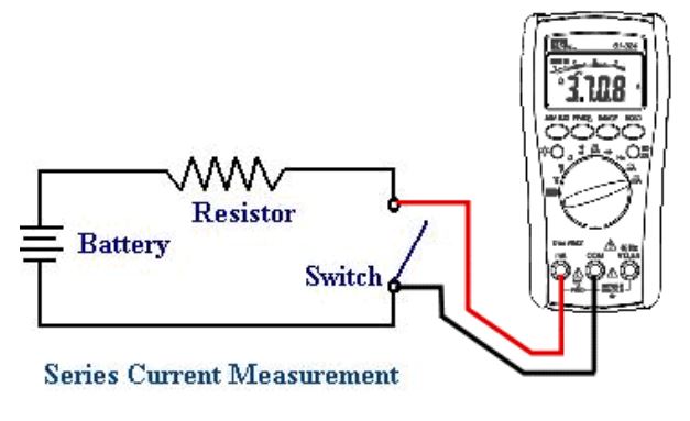 measure dc current
