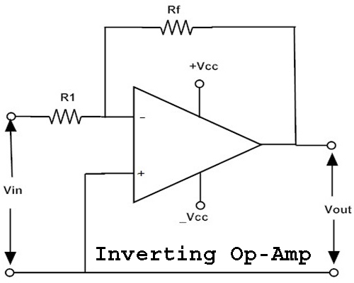 Basic Circuit Diagram and Operation of an Inverting Op Amp