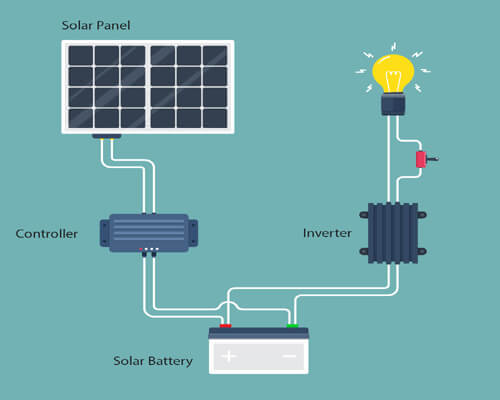 How Long Do Solar Panel Batteries Last? Give an Easy Solution