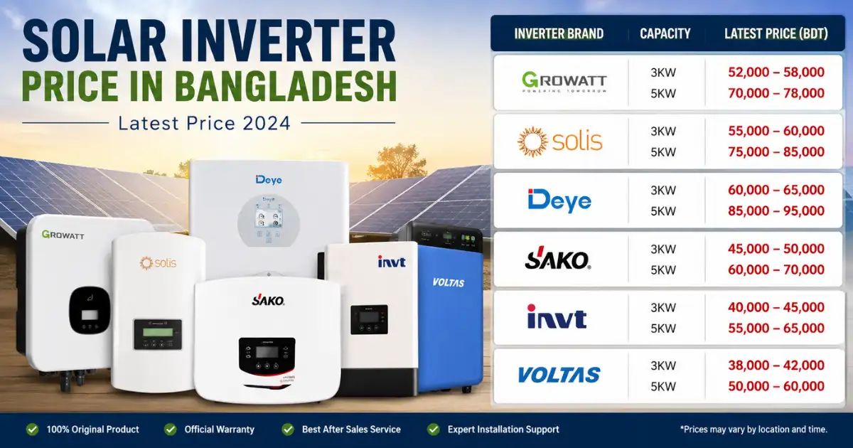 Solar Inverter Price in Bangladesh
